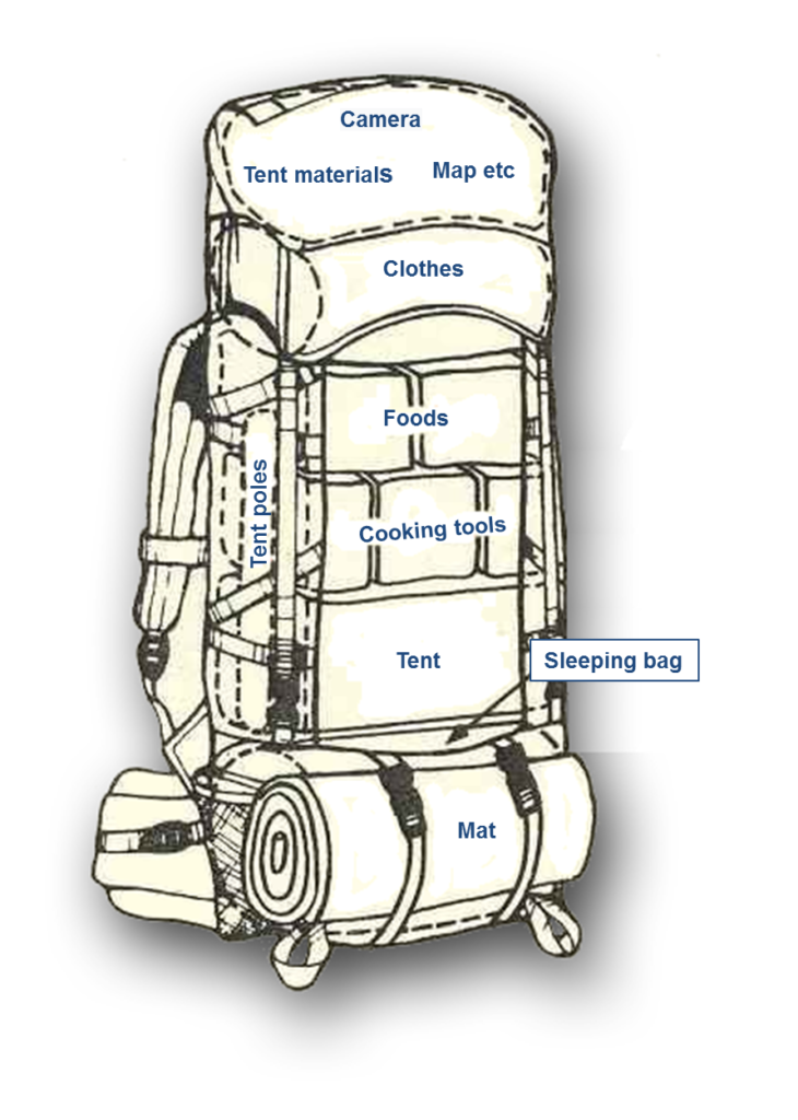 Choosing a Backpack and the Best Backpacking Guidance